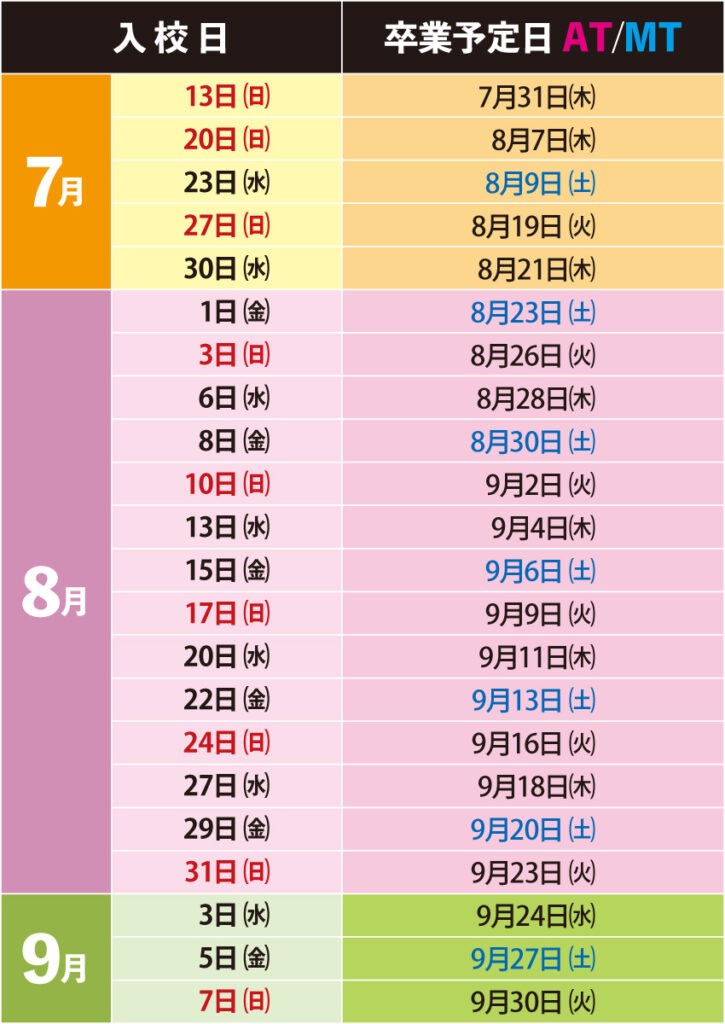 2025年夏のスピードプラン スケジュール