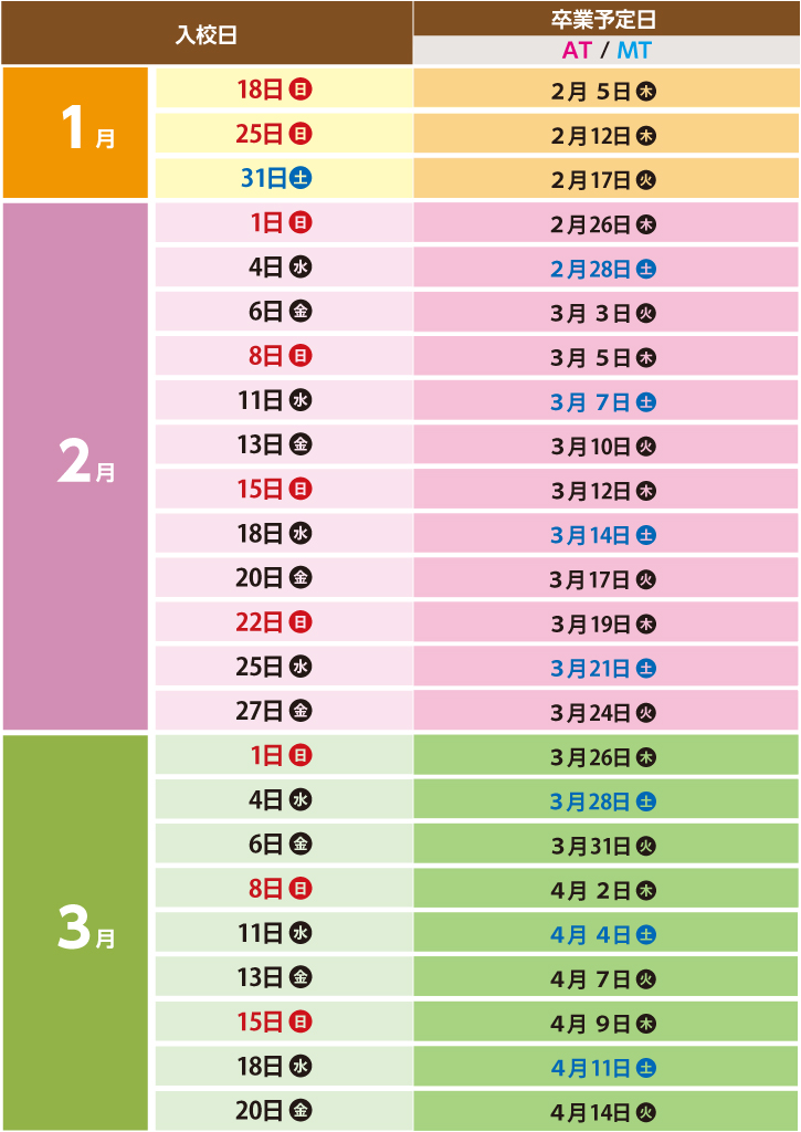 2025年夏のスピードプラン スケジュール